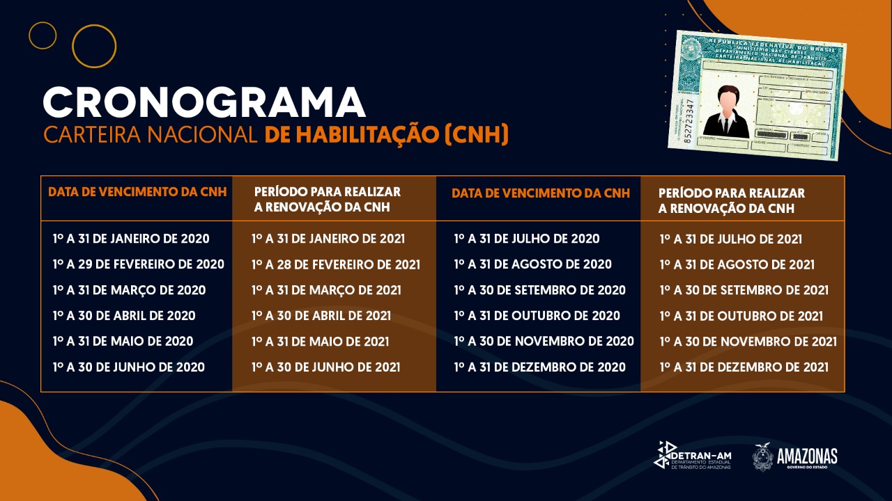 Cronograma de Renovação CNH
