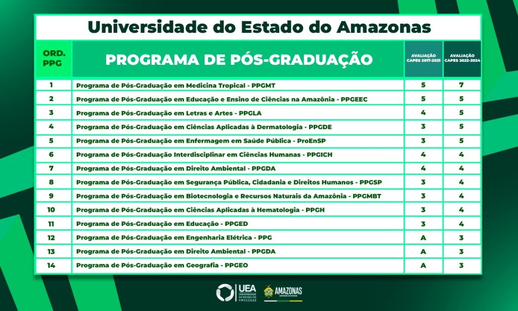 Foto: Reprodução/Agência Amazonas